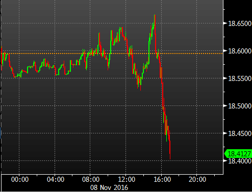 Goldman Sachs Not Accepting Stop Loss Orders On Mexican!    Peso Mxn - 