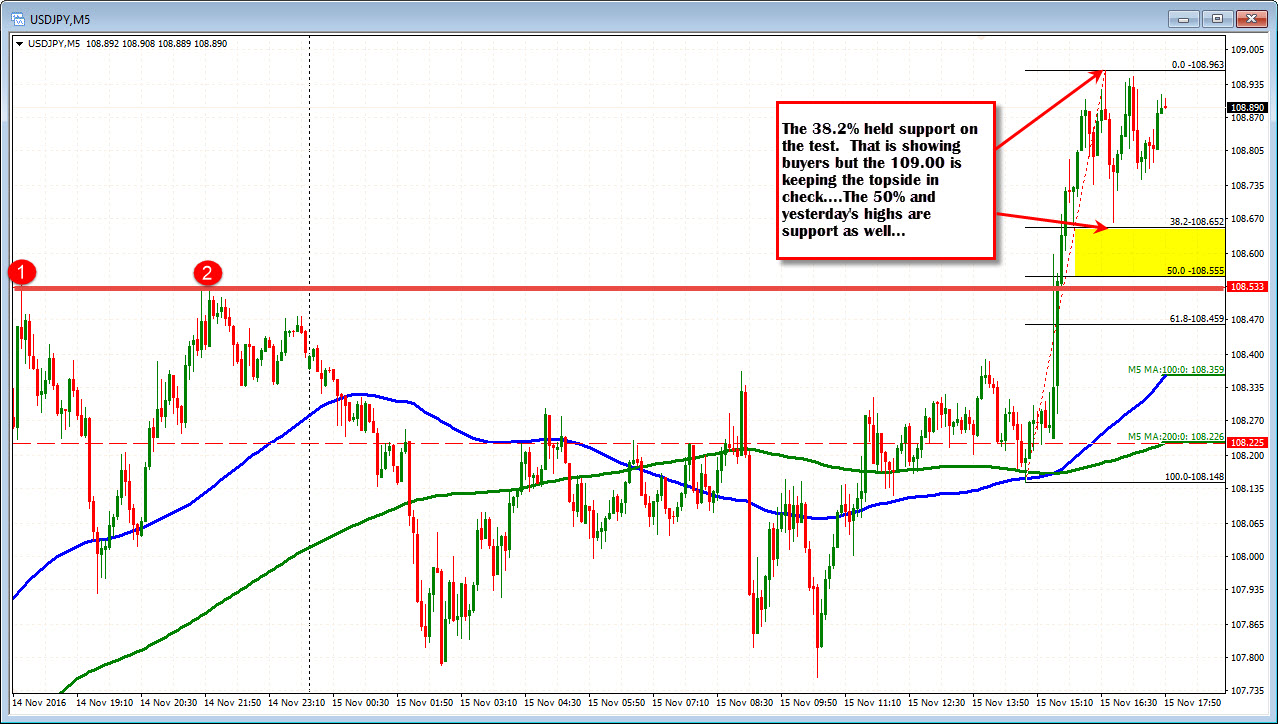 Forex Technical Analysis Usdjpy Consolidates Gains - 