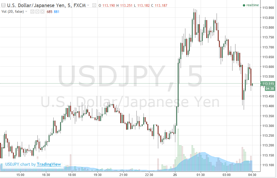 Forexlive Asia Fx News Yen Lower Again In Asia Today - 