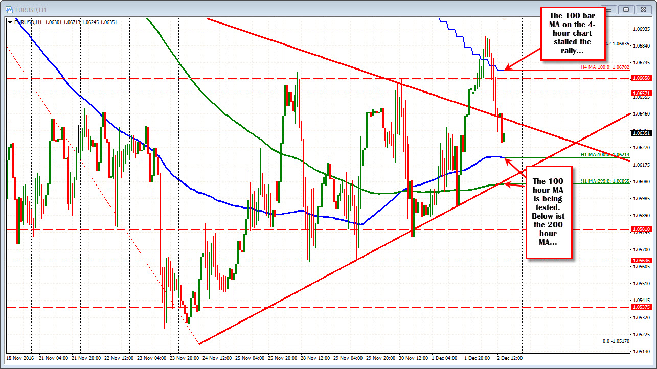 dollar-moves-lower-and-back-up-after-employment-report