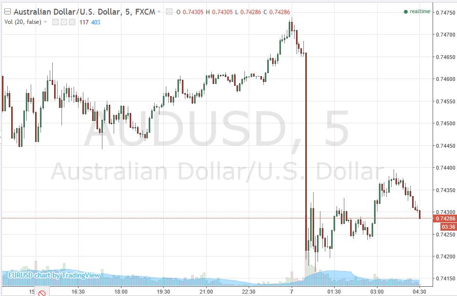 Forexlive Asia Fx News Big Miss For Australian Q3 Gdp 0 5 Q Q - 