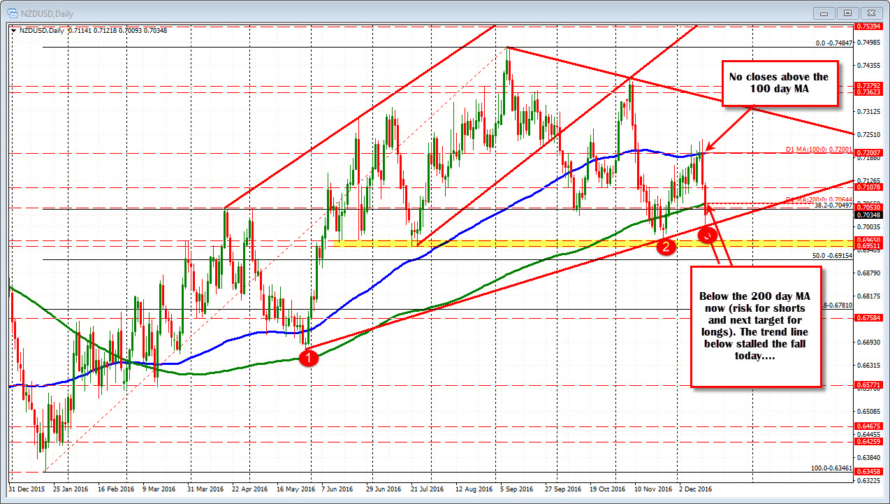 forex trading against the trend