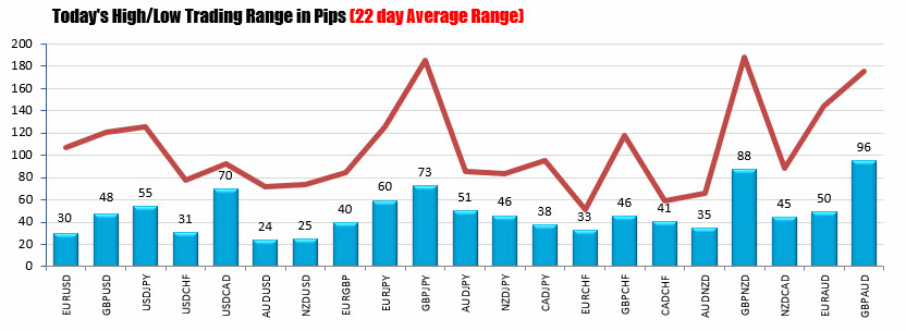 Forexlive Americas Forex News Wrap Quiet Holiday Trading As London - 