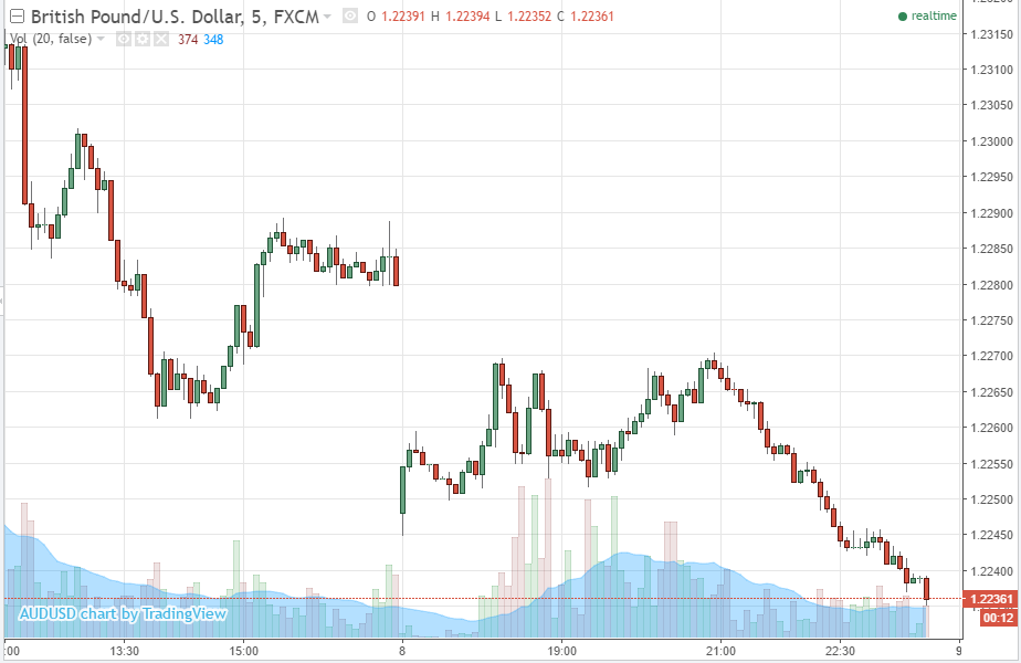 ForexLive Asia FX news: GBP weakens early, yen slips too