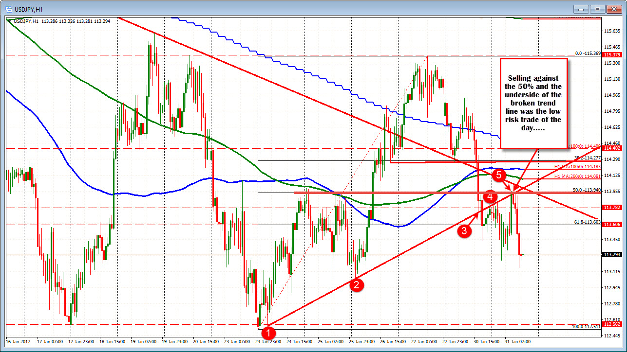 forex session now