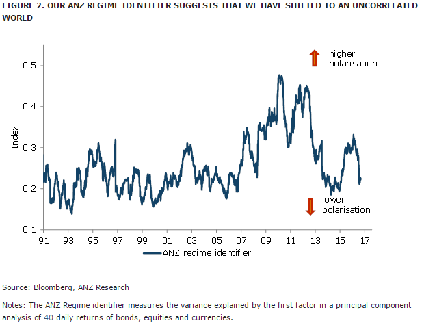 Anz S Fx Strategy Flash Policy Uncertainty Risk Sustained Risk - 