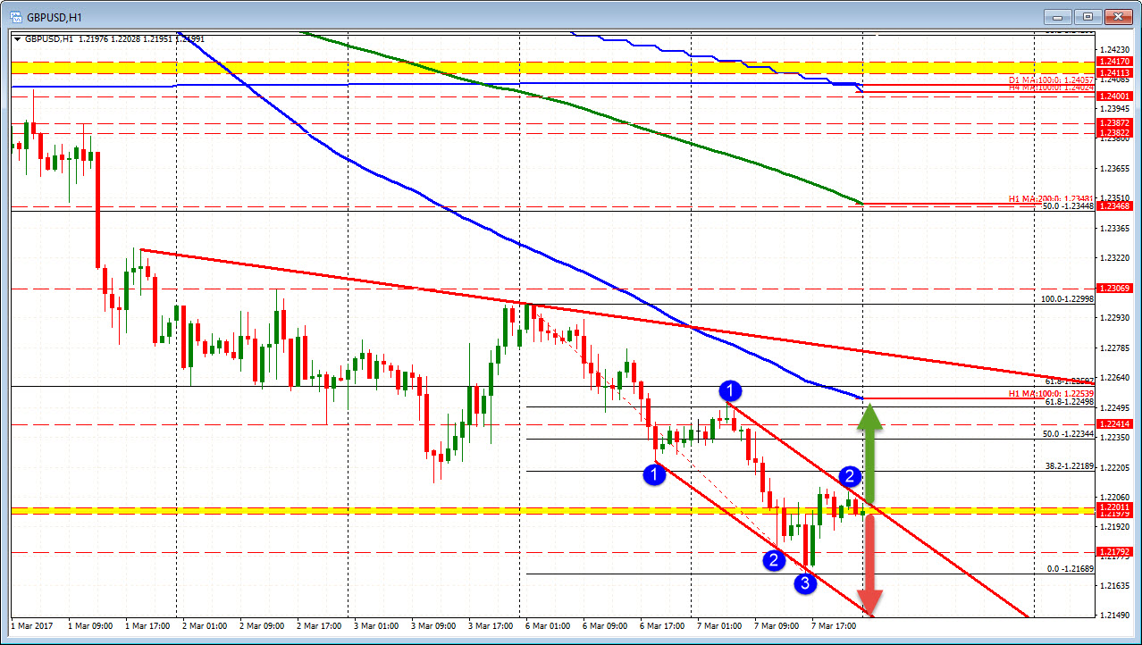 Forexlive Americas Forex News Wrap The Markets Muddle Through The - 
