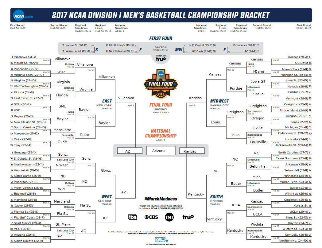 Here it is...The winning March Madness Bracket