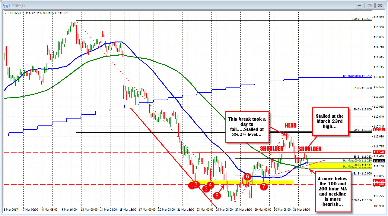 forex top down analysis pdf