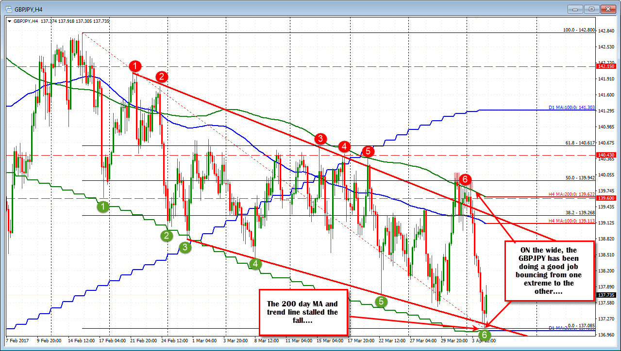 Gbpjpy Forex Chart