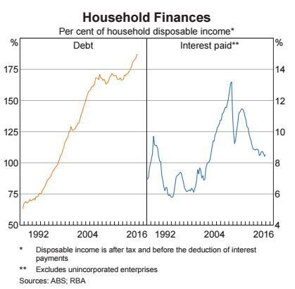 Here's the RBA 'Chart Pack' - summary of economic & financial market ...