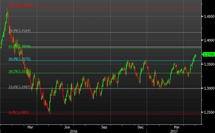 700 cad usd