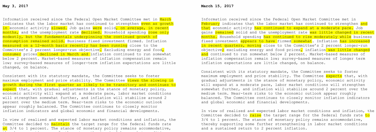 How the FOMC statement changed
