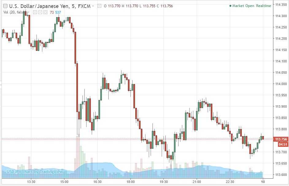 Forexlive Asia Fx News Us Politics Again Doesn T Fuss The - 