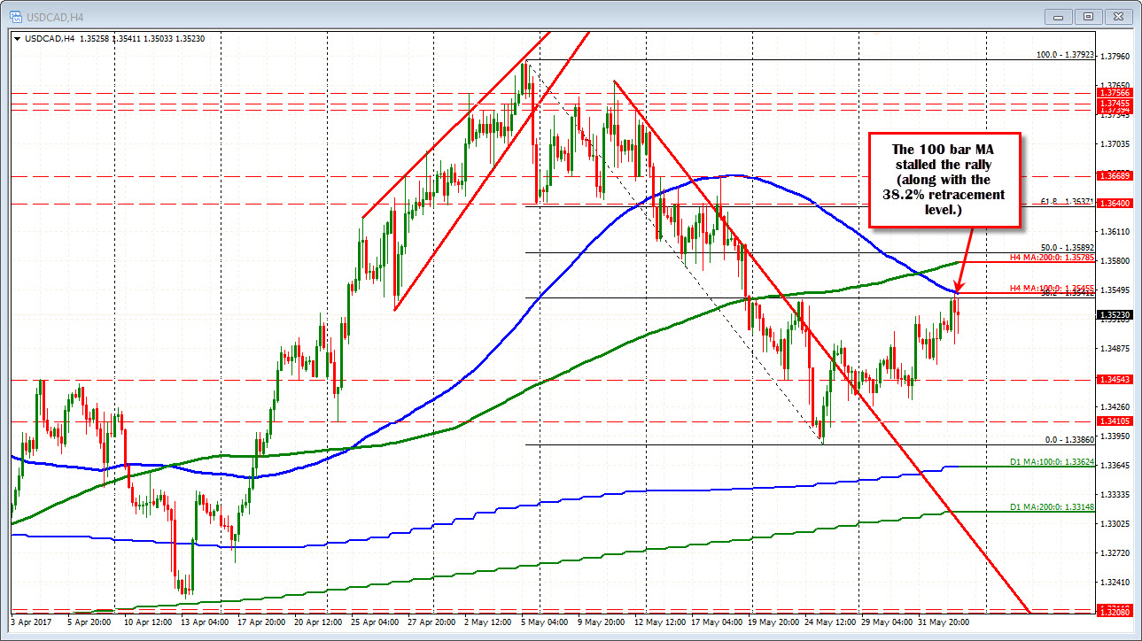 a-technical-look-around-the-major-currency-pairs-after-weaker-us-employment