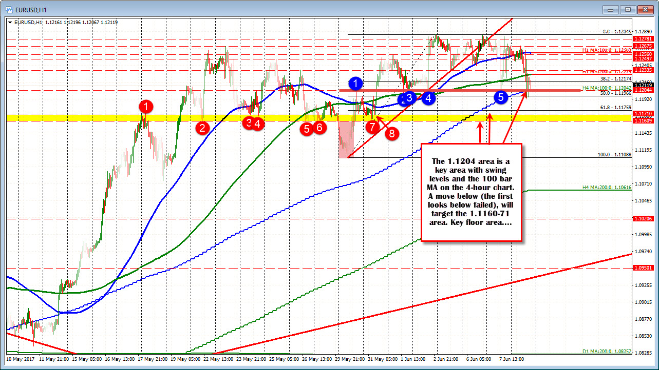 what is ecb in forex