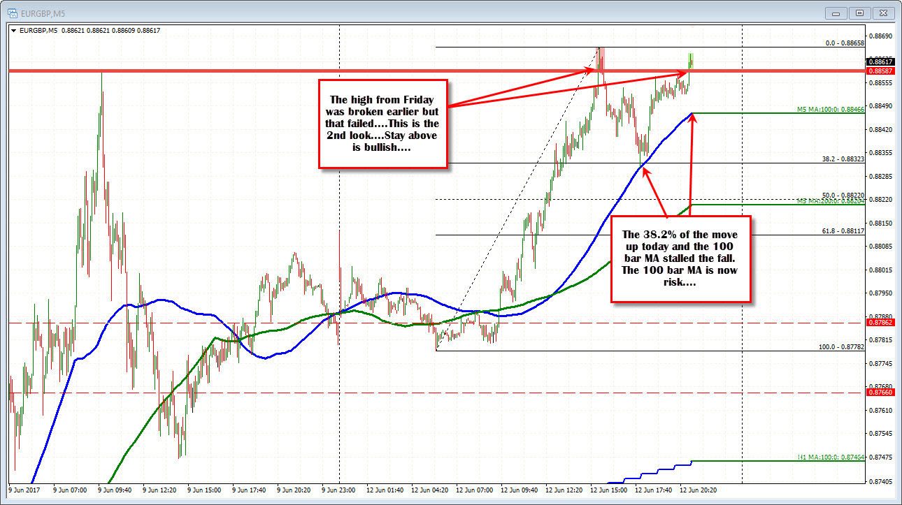 time analysis forex