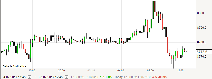 Forexlive European Morning News Wrap Usd Demand Notable Again With - 