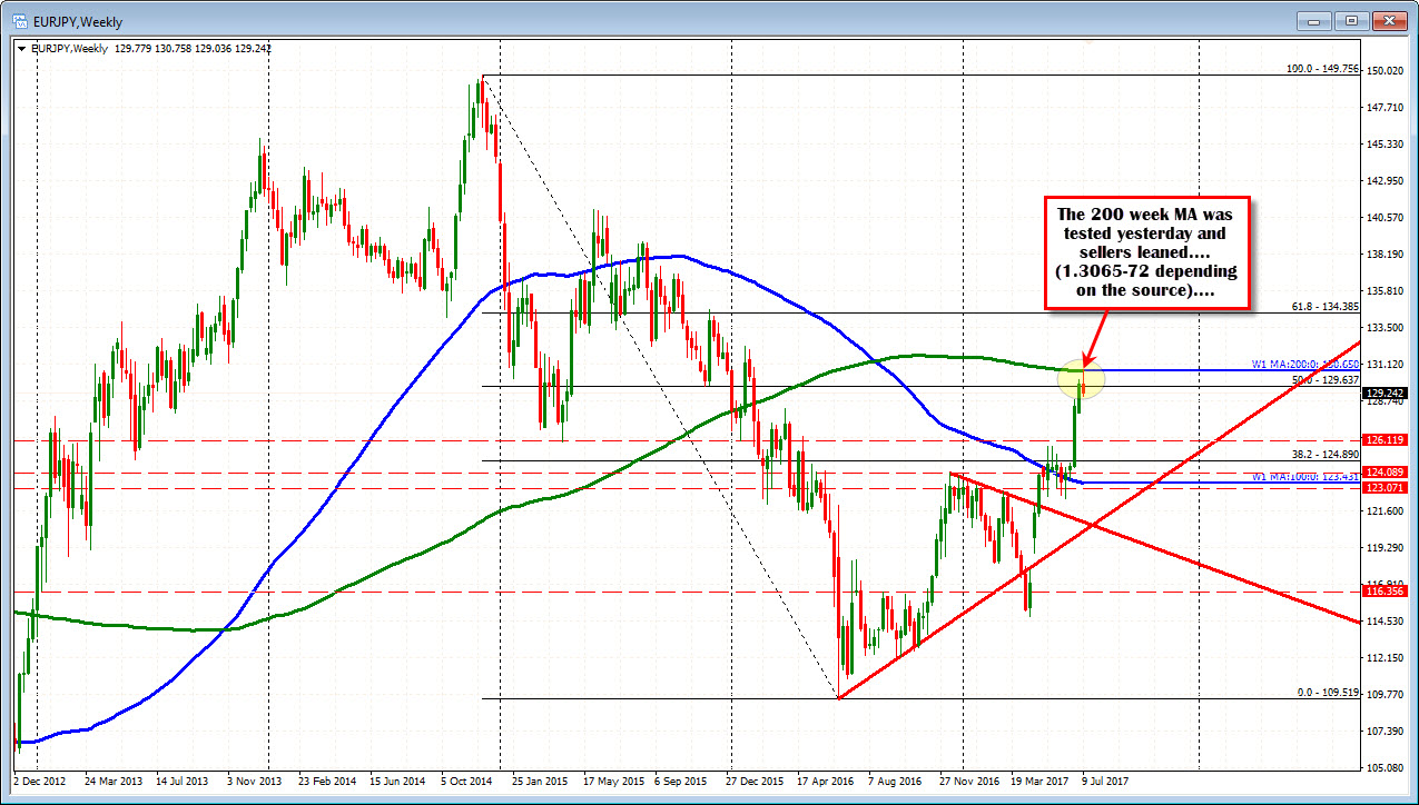 Bloomberg forex technical analysis