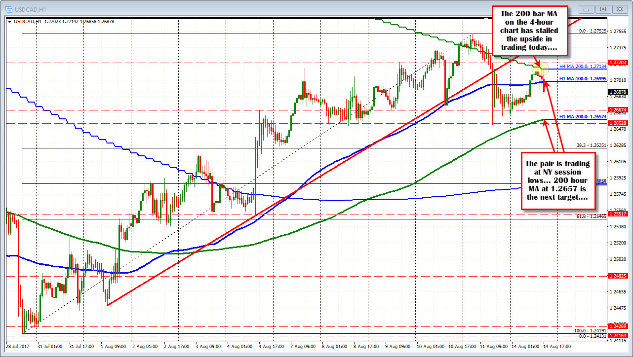 oil pair in forex