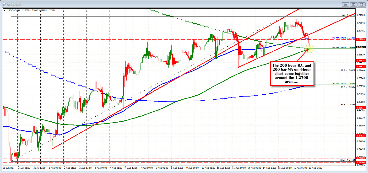 Forex Technical Analysis Usdcad Trading Lower After Big Drawdown - 