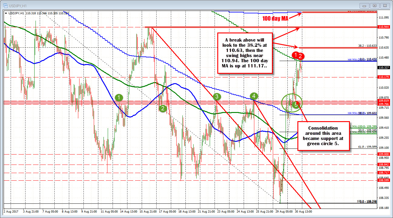 Technical Trading Notes For The Major Currency Pairs - 