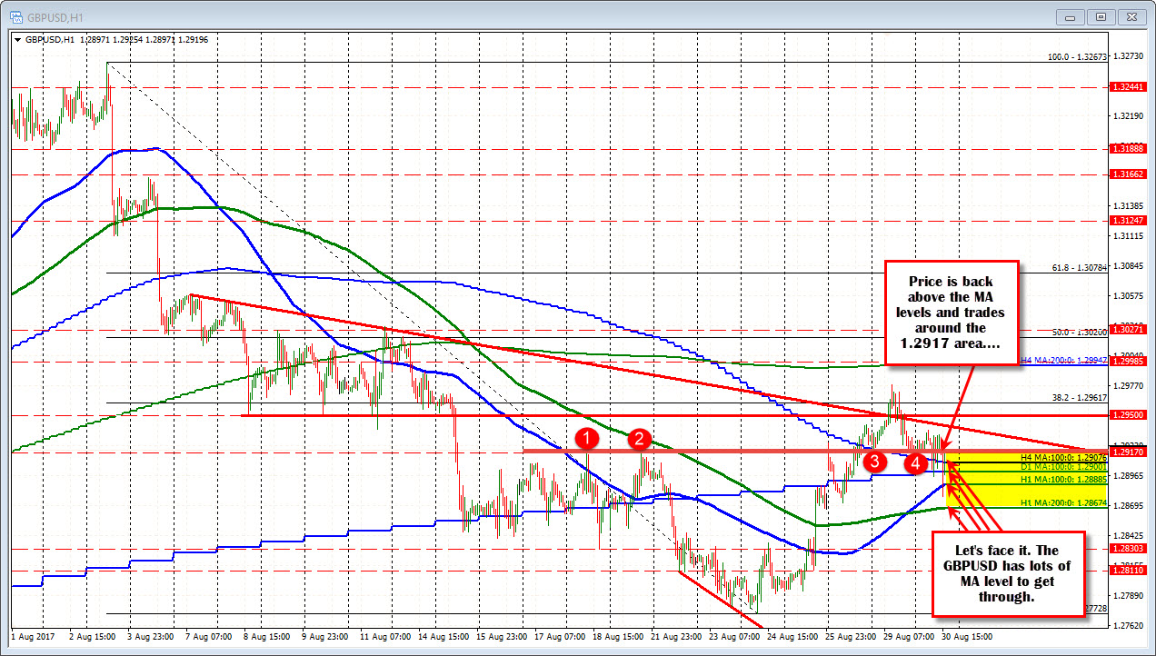 what is 100 and 200 ma forex