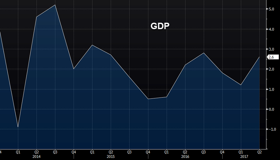 The second look at Q2 US GDP is coming up