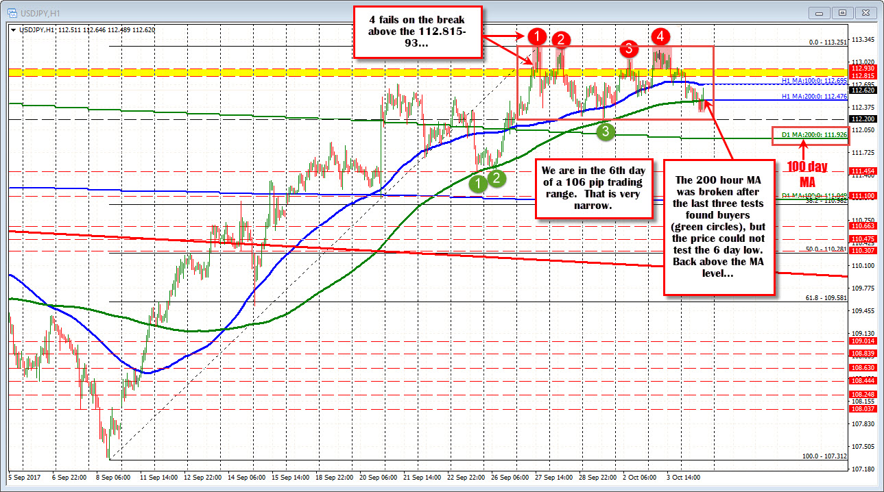 Forex Technical Analysis Usdjpy Down On The Day But Not Running - 