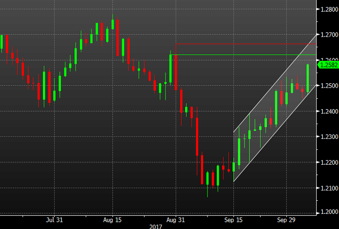 cad usd