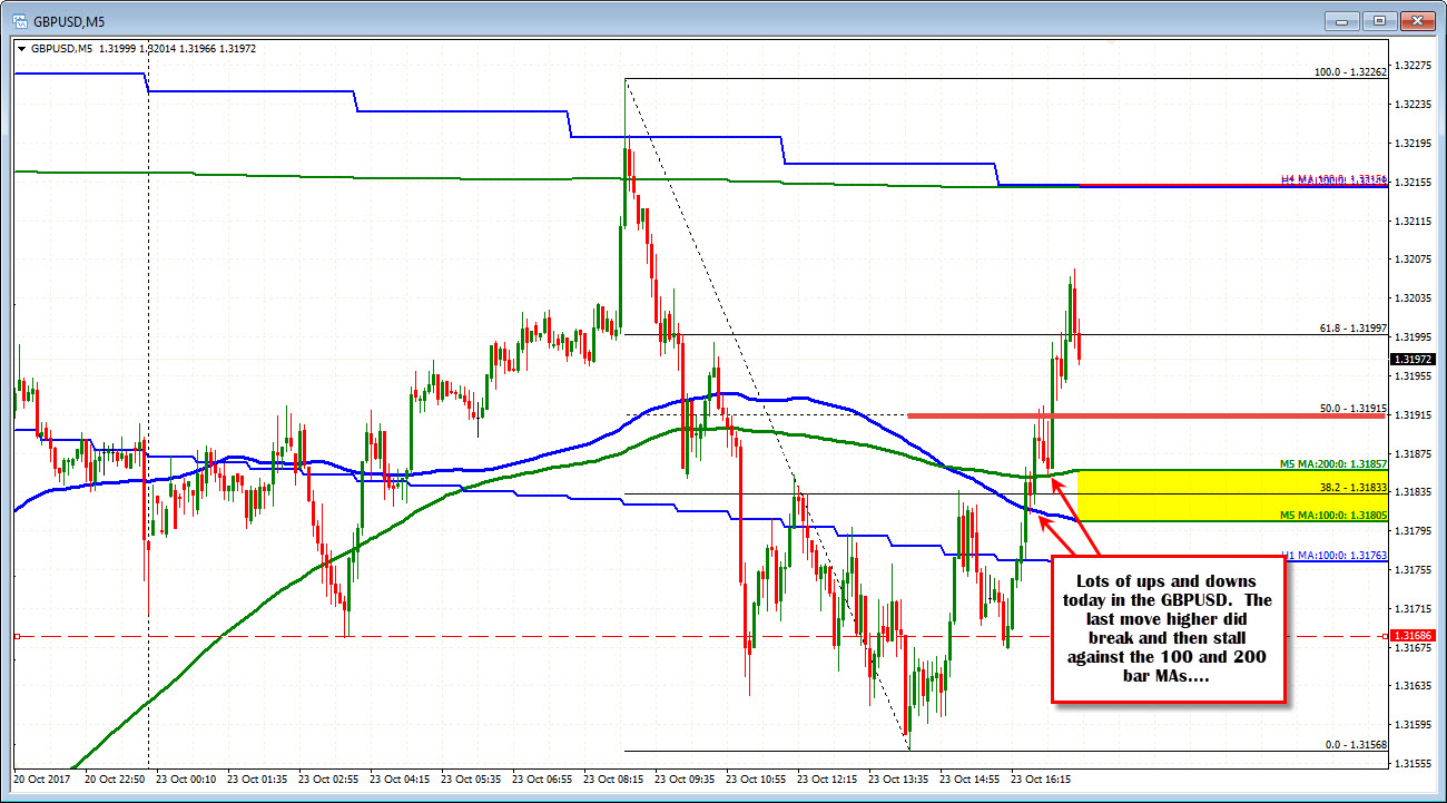 Forex Technical Analysis Gbpusd Looks Toward Top!   side Resistance Area - 