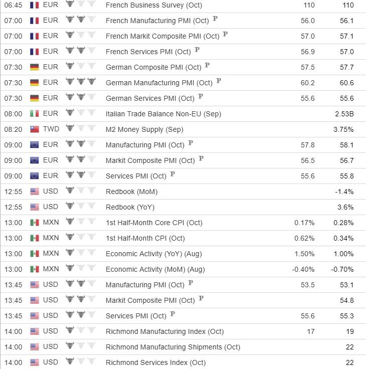 Economic forex risk