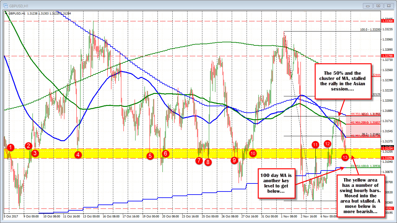 rally forex definition