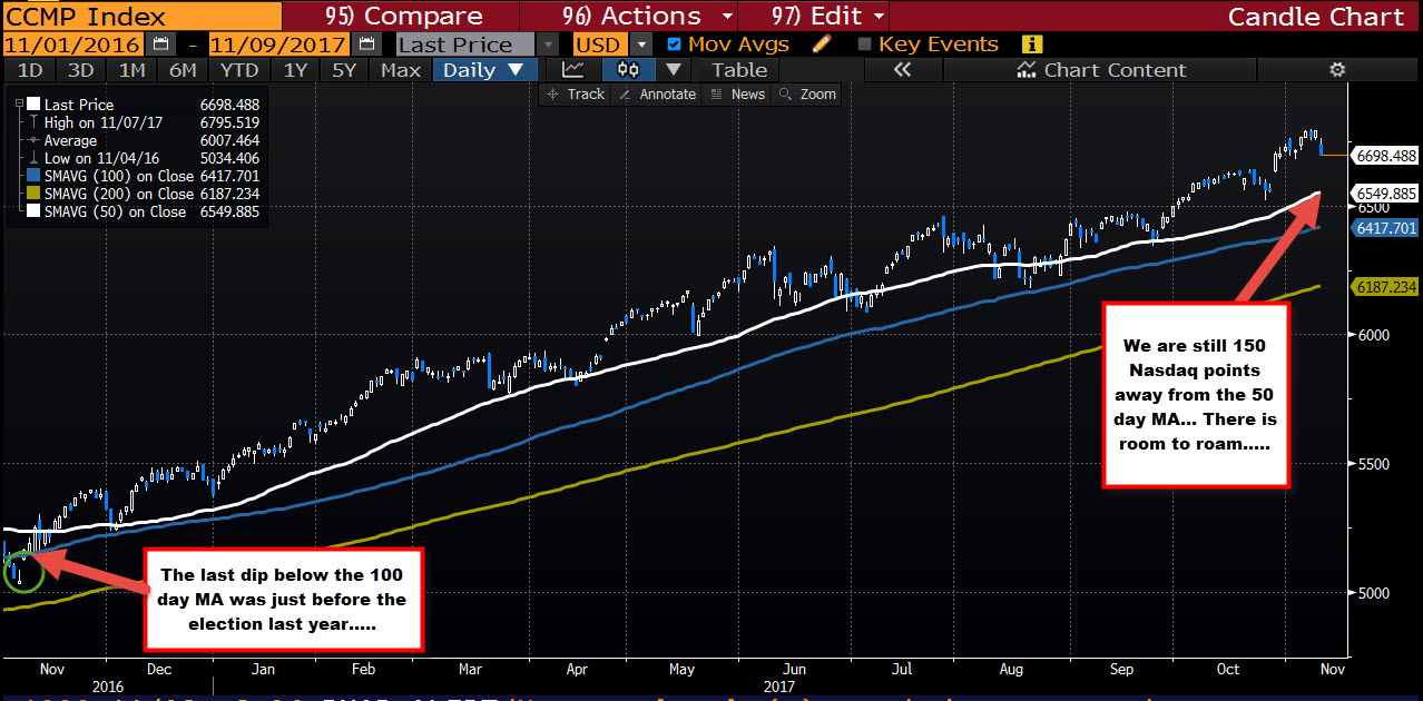 what-does-the-stock-fall-today-look-like-technically