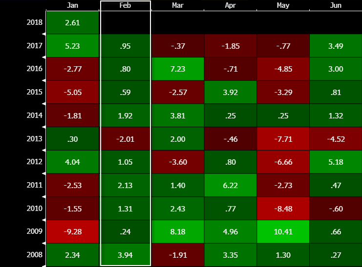 Staying above 0.8000 is a good platform for AUD/USD bulls to build on