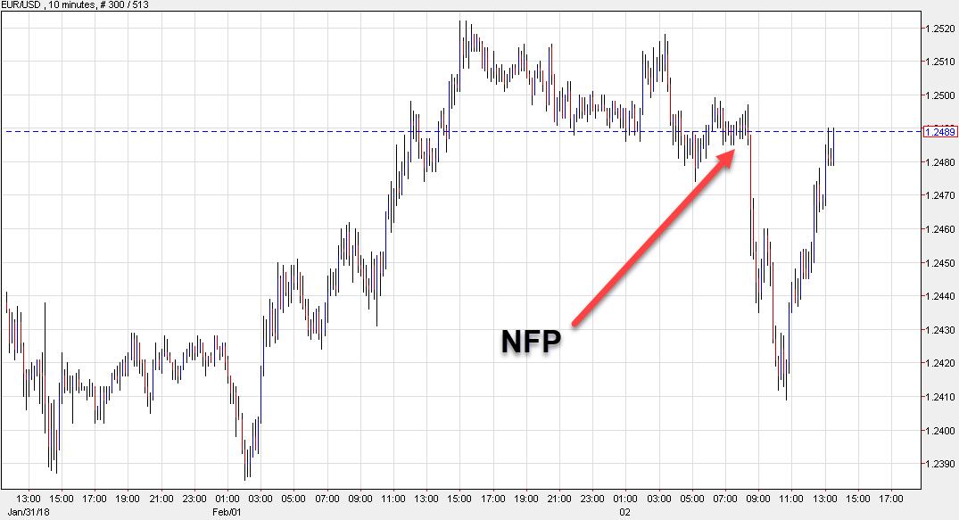 This Isn T A Good Look For The Us Dollar - 