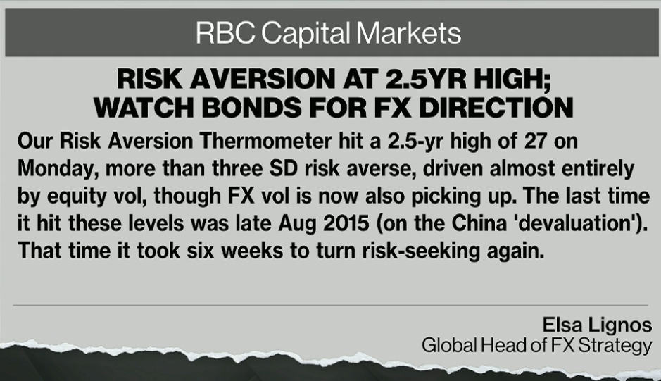 Rbc Ca!   pital Markets Say When It Comes To Us Stocks Btfd - 