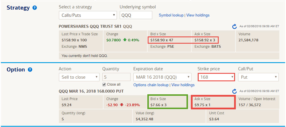 Forex price action hedging