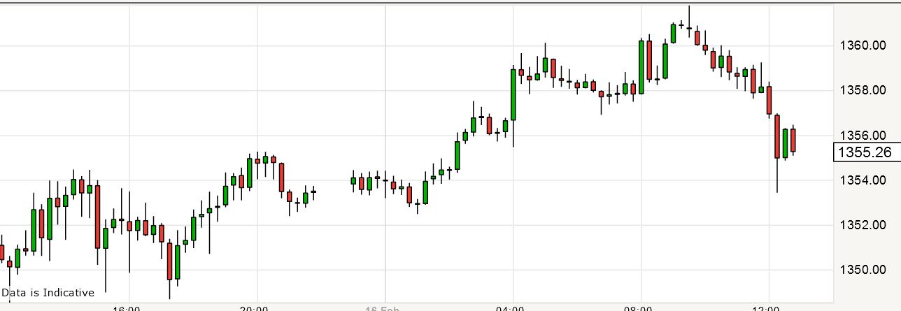 Gold also losing a bit of gloss today
