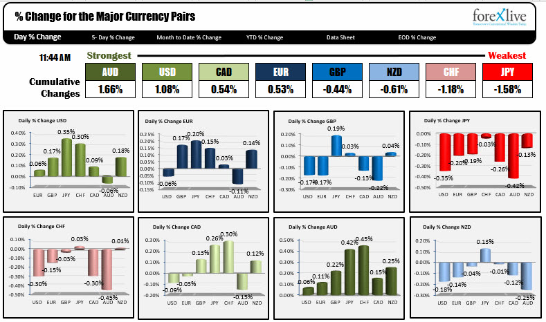 European major indices end the day with losses