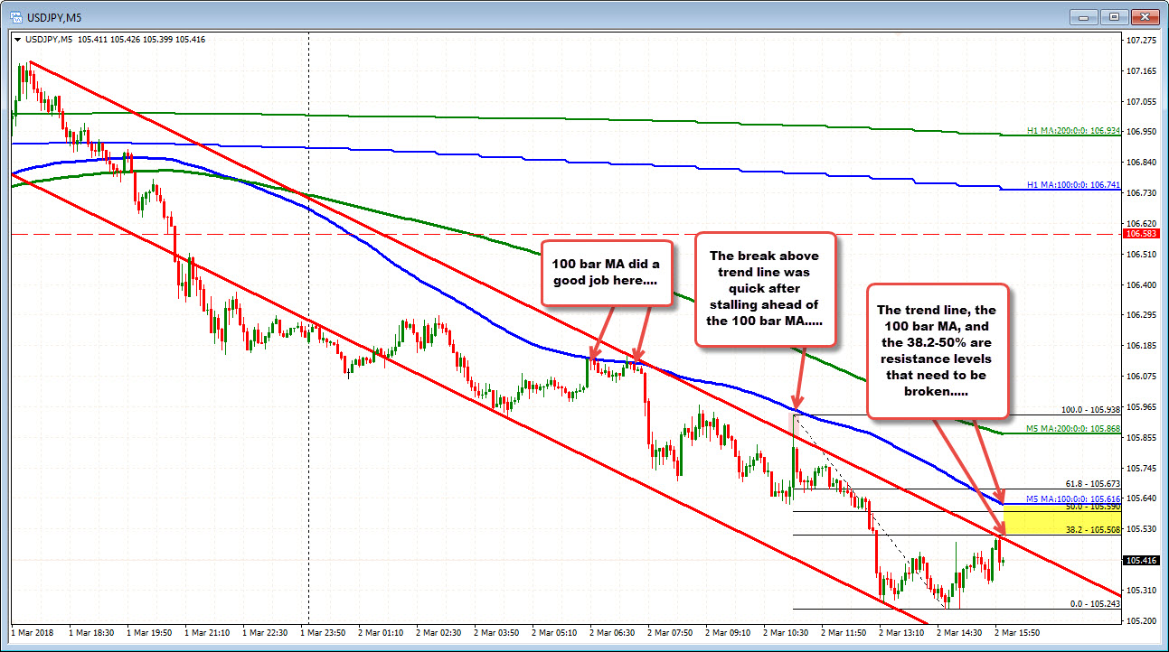 Forex Technical Analysis What Clues To Look For In The Usdjpy Now - 