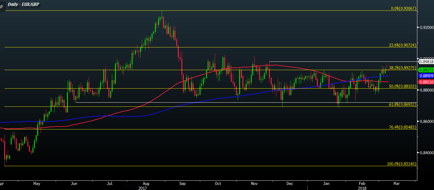 Danske Bank says EUR/GBP faces upside risks in the very near-term