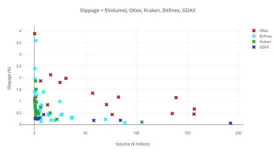 Got Liquidity Some Cryptocurrency Exchanges Are Faking Volumes - 