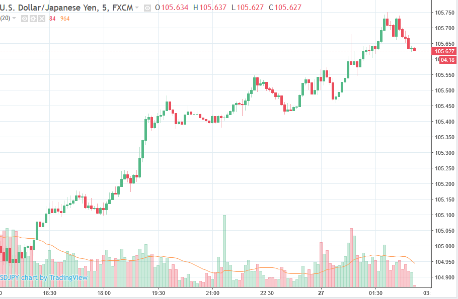 Forexlive Asia Fx News Aud And Nzd Slip - 