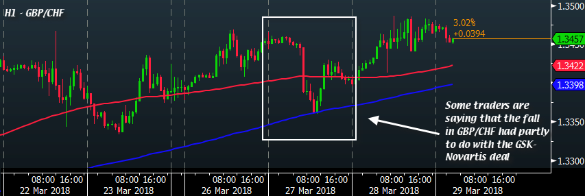 Ho!   w Much Do Mega Deals Factor Into The Fx Market - 