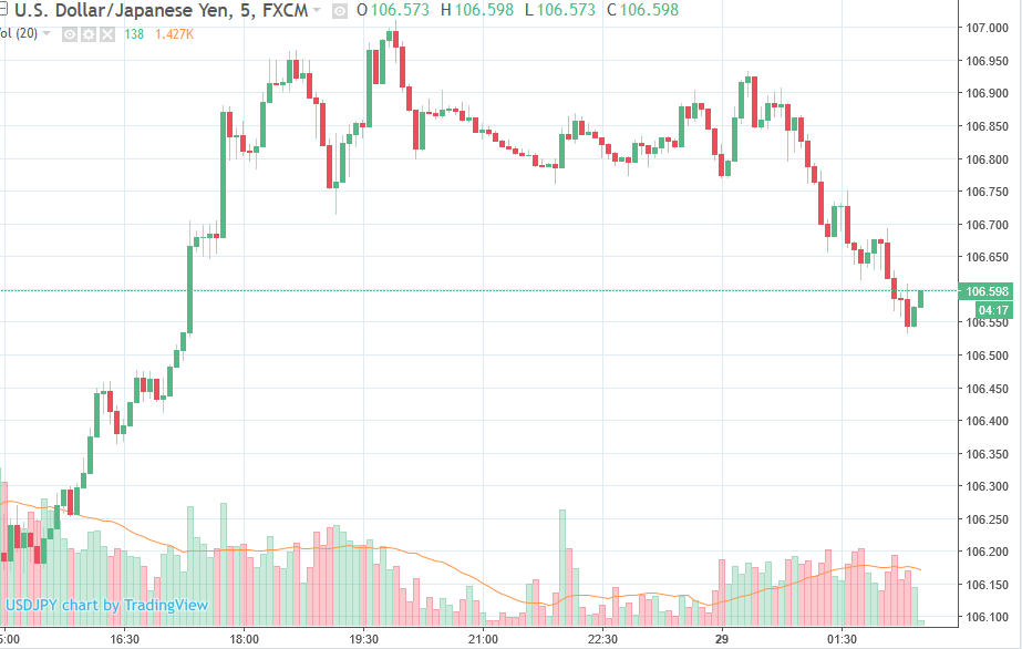 Forexlive Asia Fx News Aud And Nzd Extend Losses A Little - 