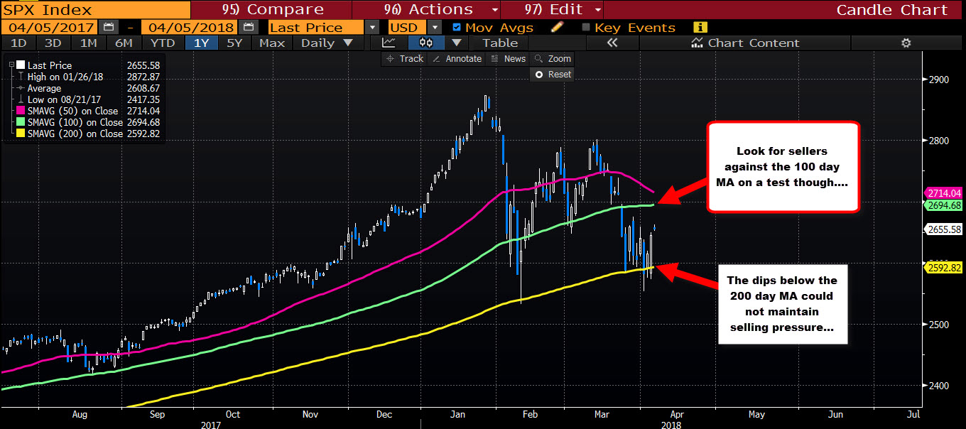 US Stocks Open Higher But Retrace In Early Trading