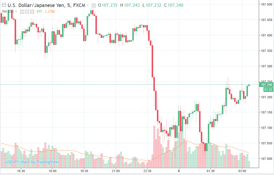 Forexlive Asia Fx News Trade War Fears Reignite Not For Too Long - 