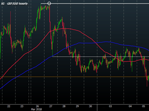 Forexlive | Forex Technical Analysis Live Updates