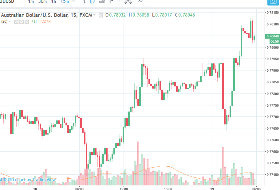 Forex data reports